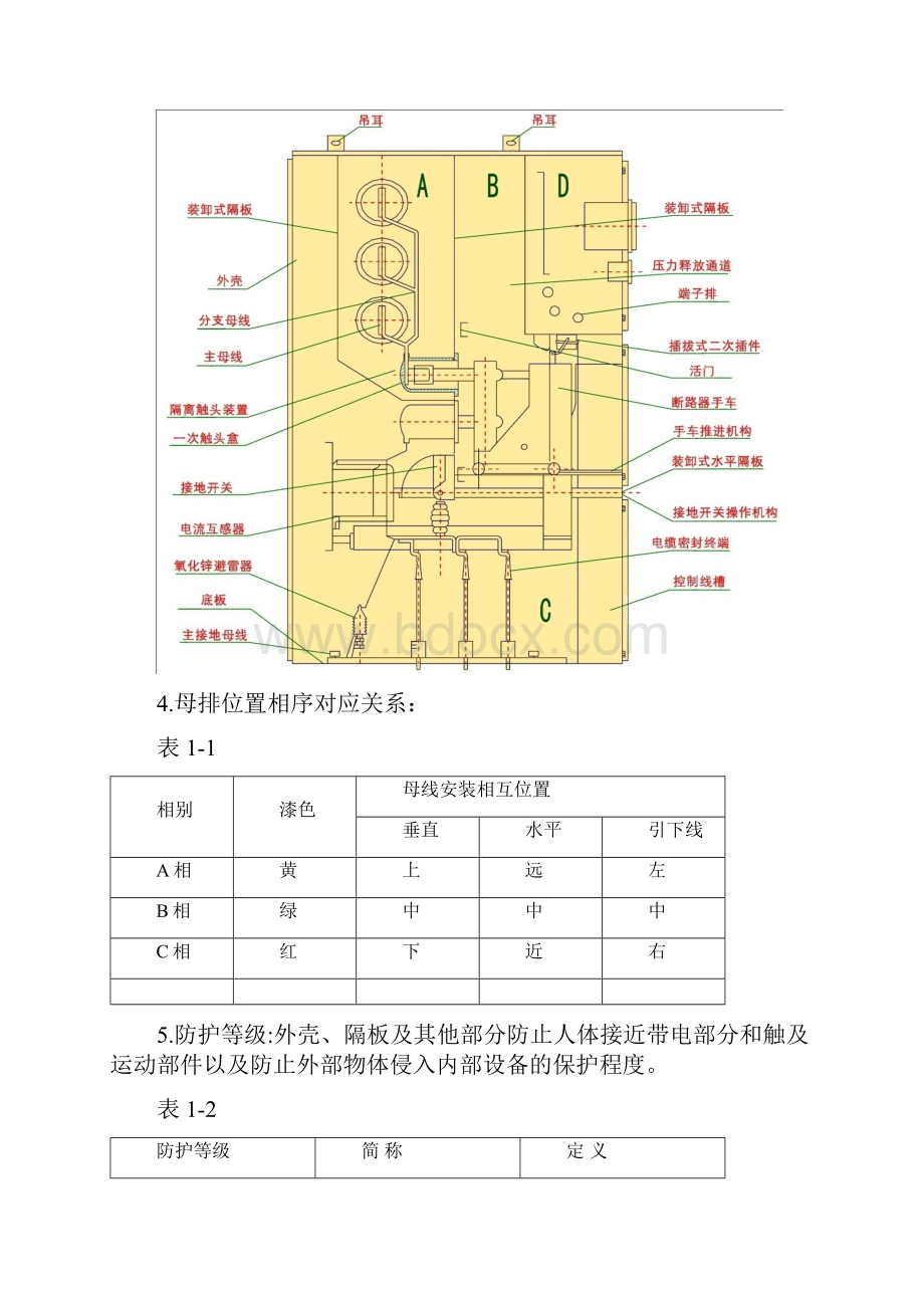 高压开关柜基础知识.docx_第2页