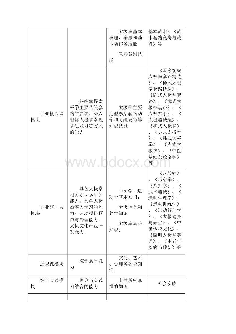 国家开放大学开放教育教育类.docx_第3页