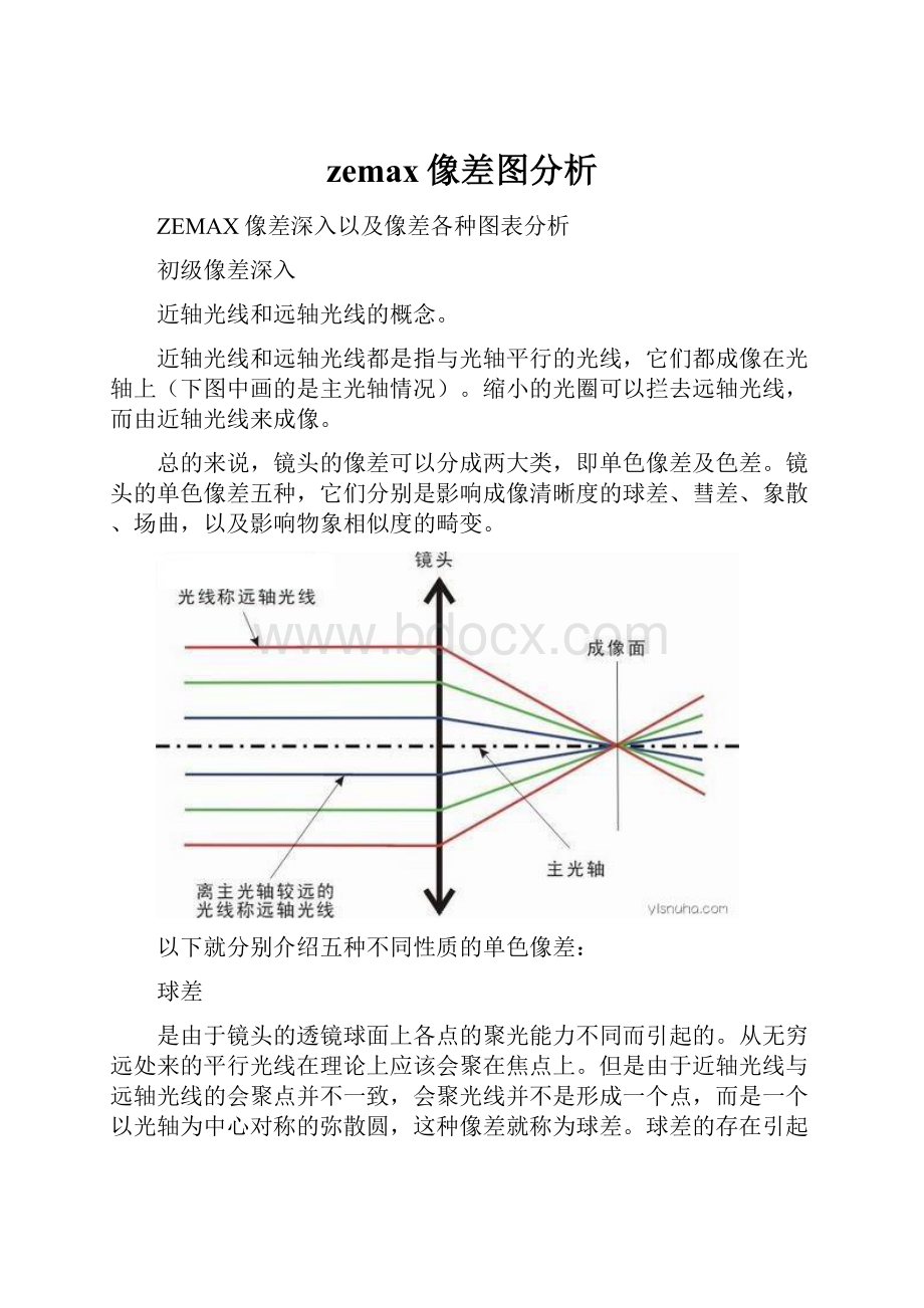 zemax像差图分析.docx_第1页