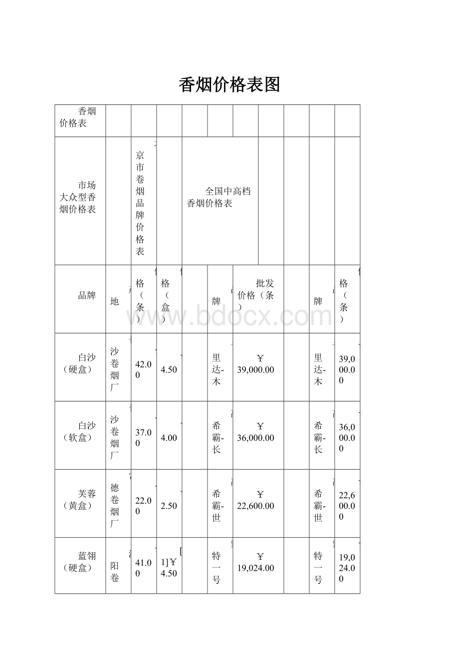 香烟价格表图.docx_第1页