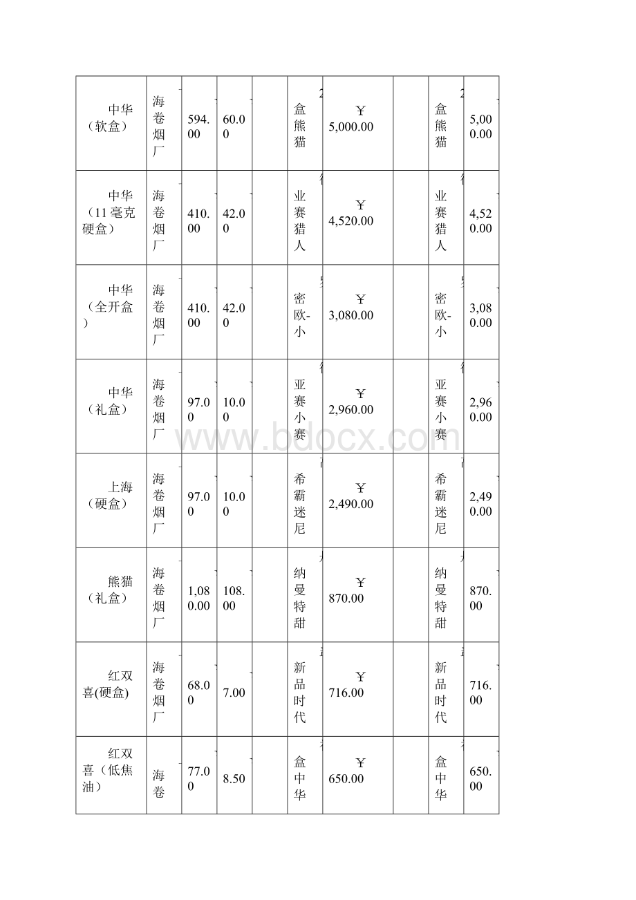 香烟价格表图.docx_第3页