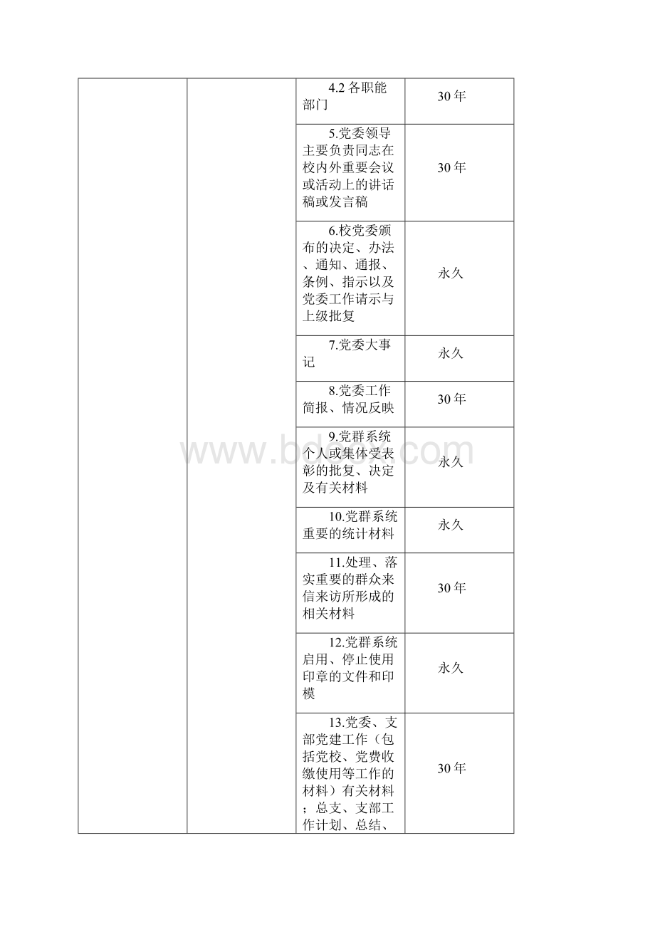 档案保管期限表7906713287.docx_第3页