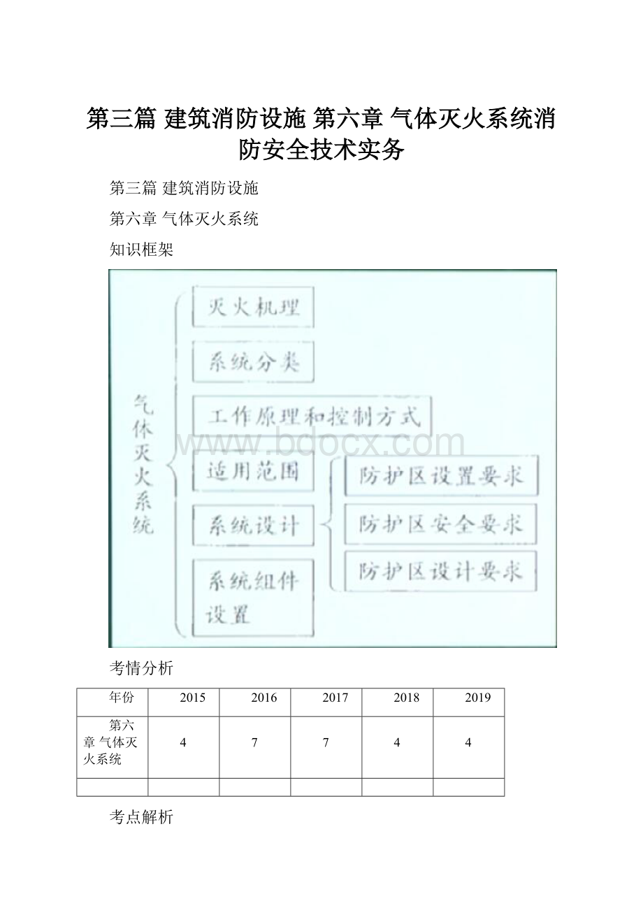 第三篇 建筑消防设施 第六章 气体灭火系统消防安全技术实务.docx