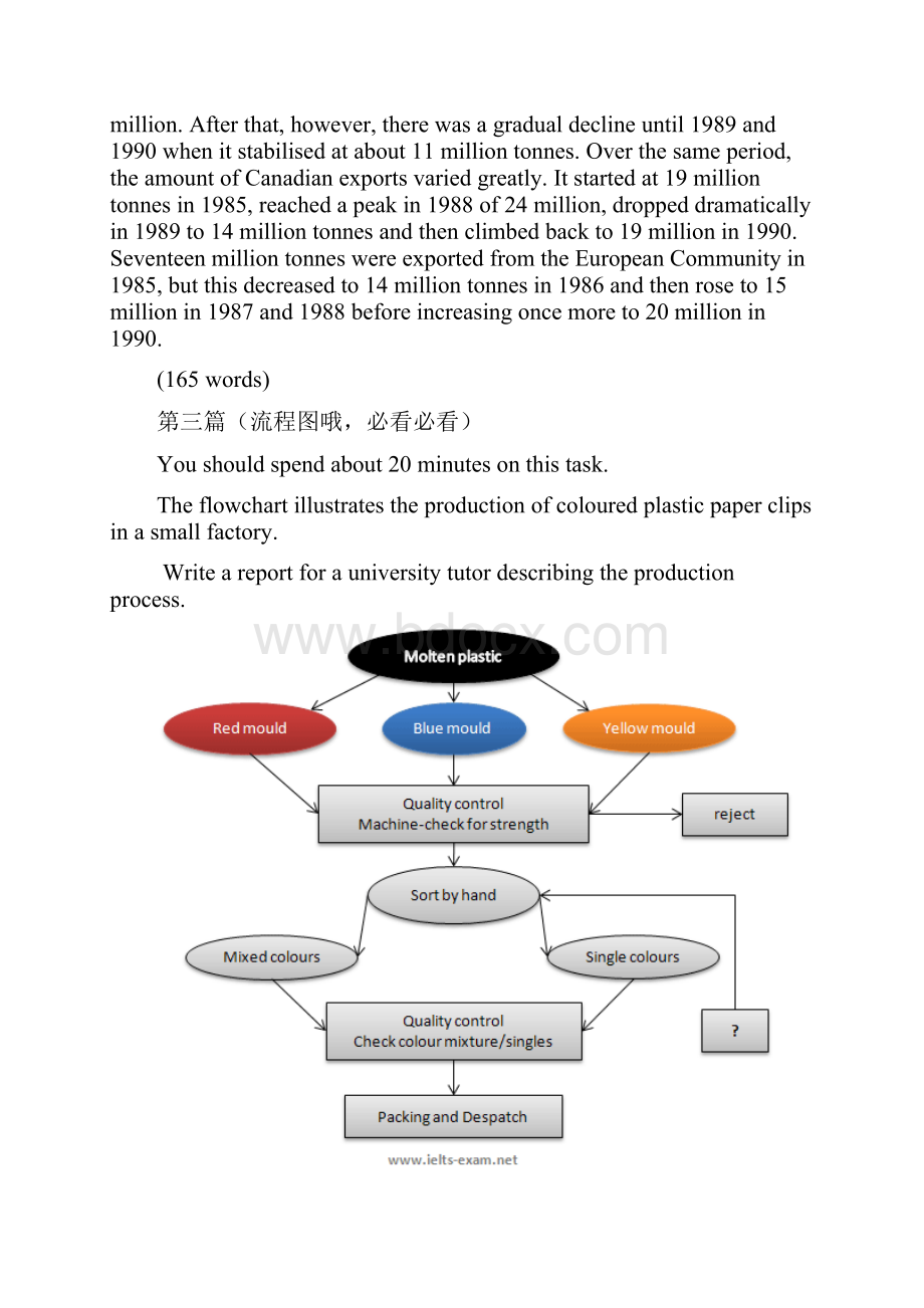 老外的标准雅思小作文范文分享.docx_第3页