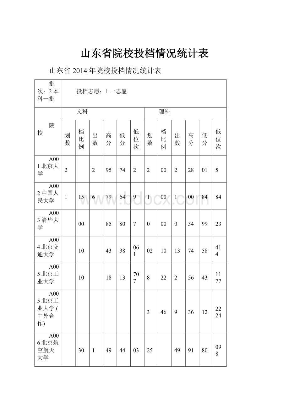 山东省院校投档情况统计表.docx