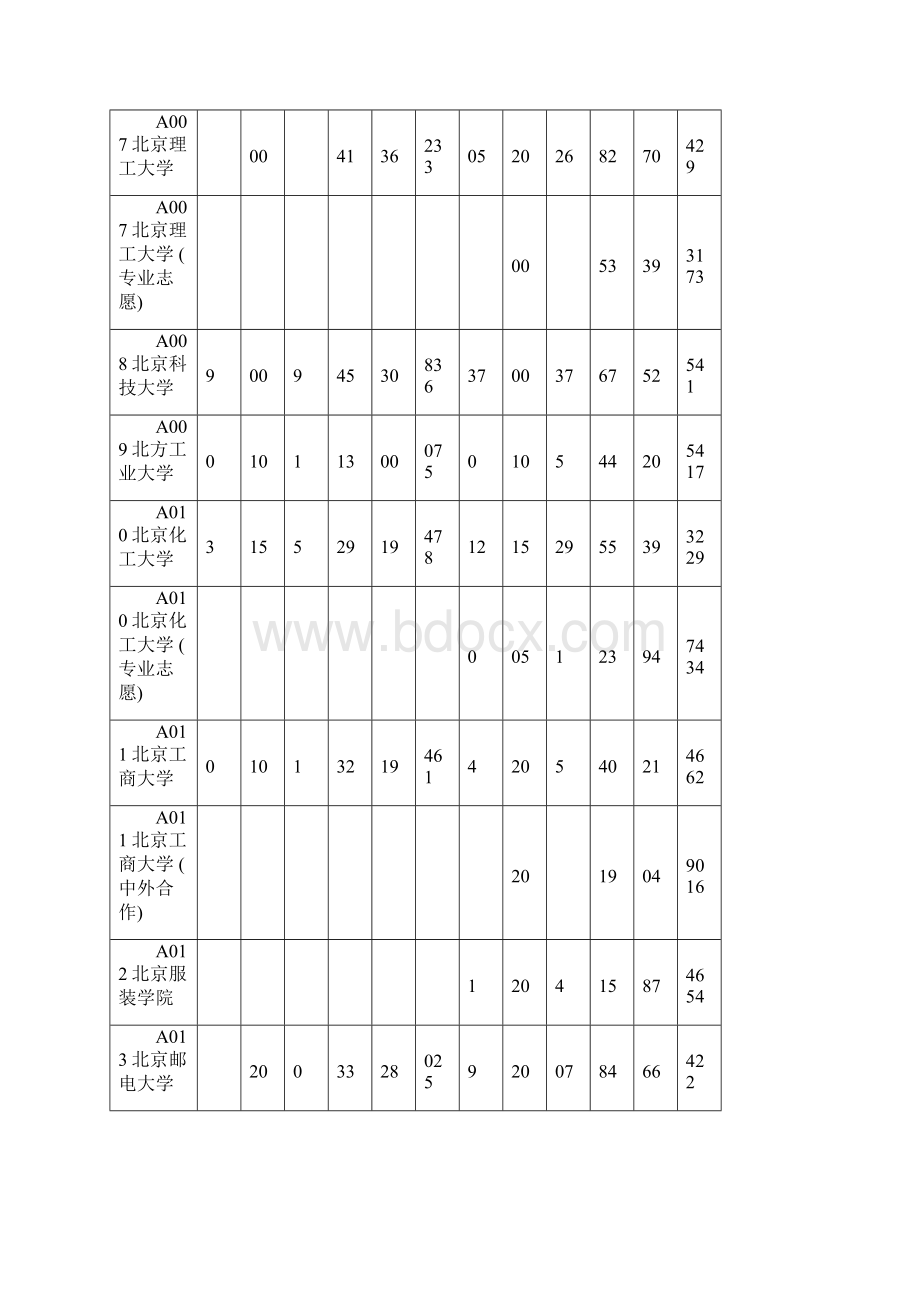 山东省院校投档情况统计表.docx_第2页