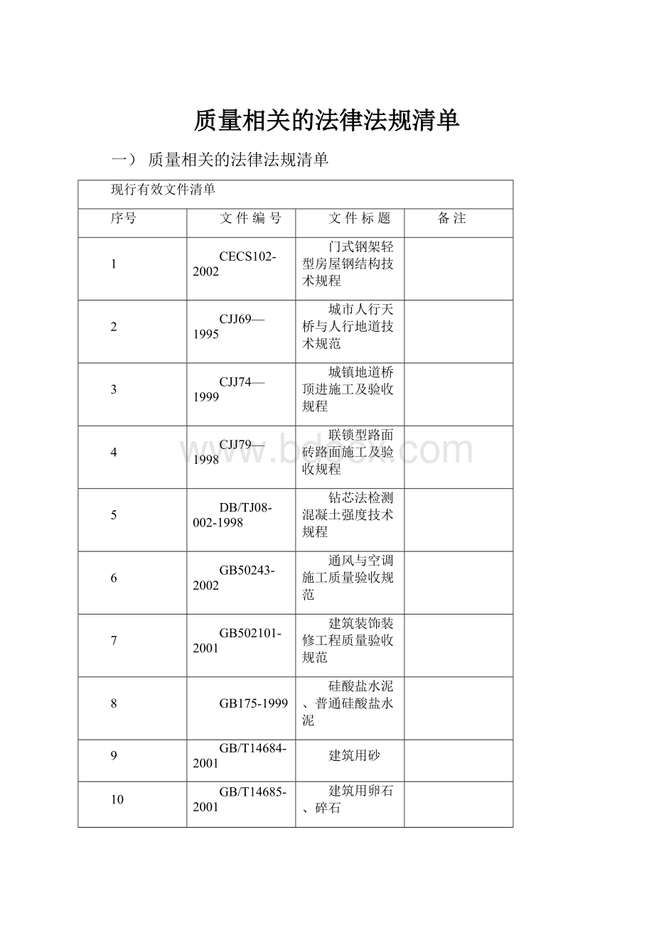 质量相关的法律法规清单.docx