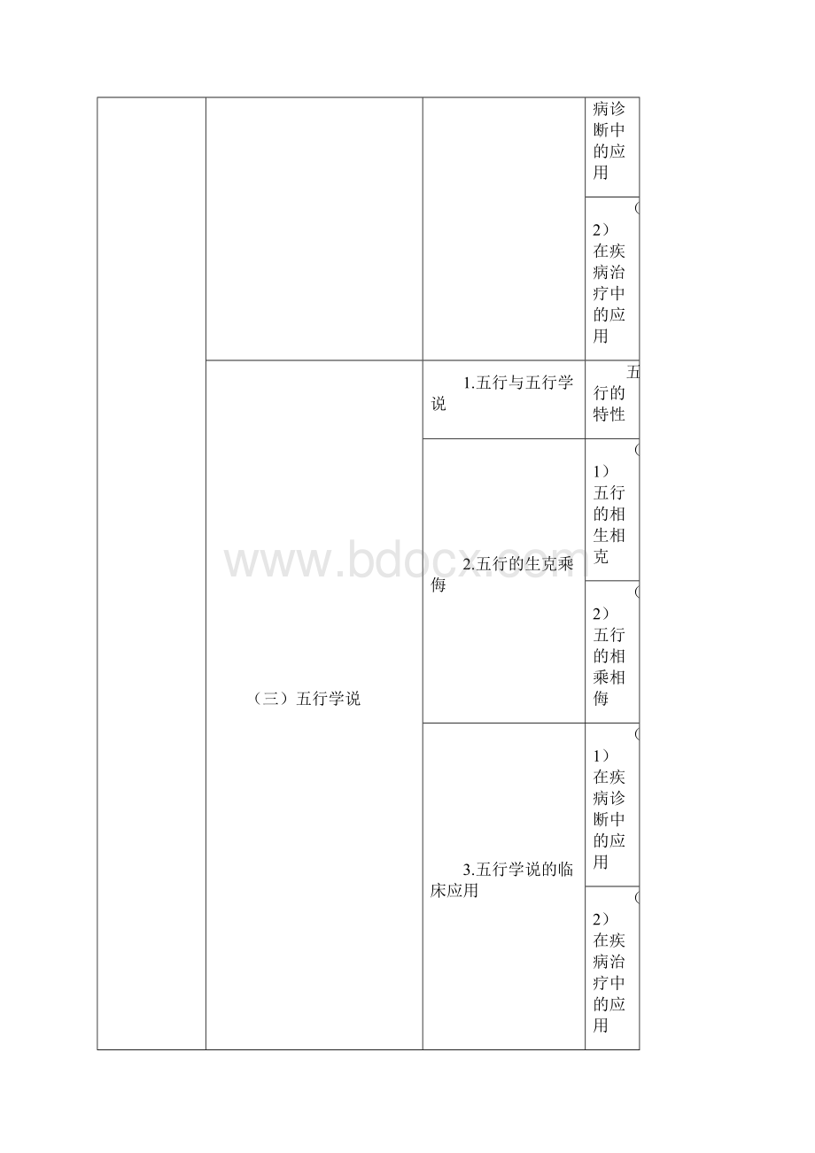 中药学综合知识与技能.docx_第3页