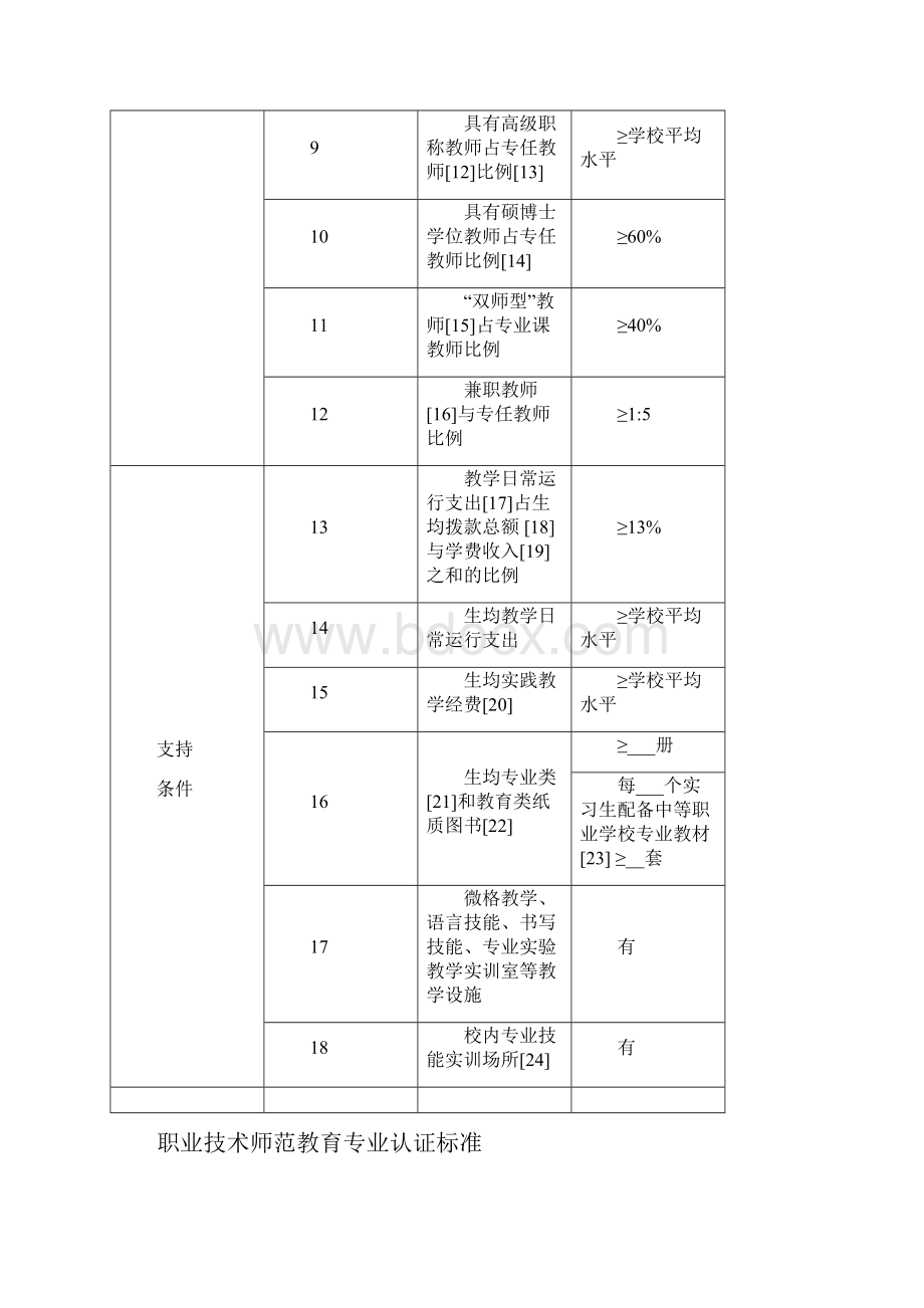 职业技术师范教育专业认证标准模板.docx_第2页