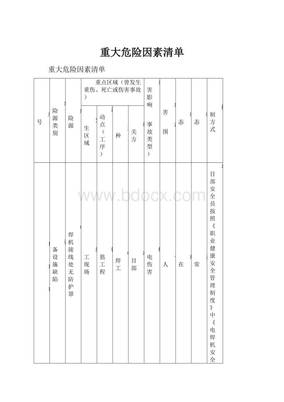 重大危险因素清单.docx_第1页