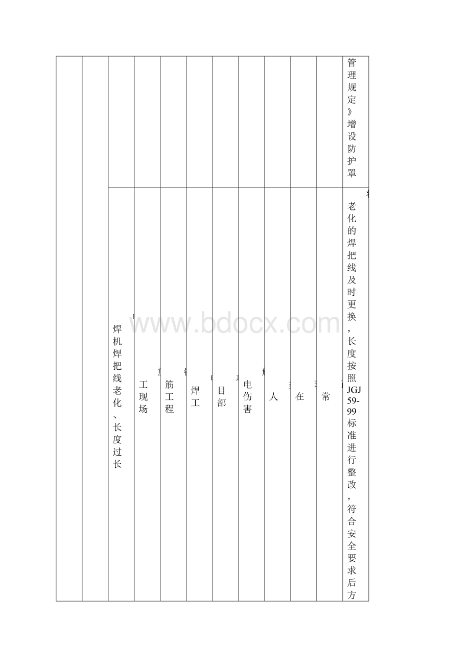 重大危险因素清单.docx_第2页