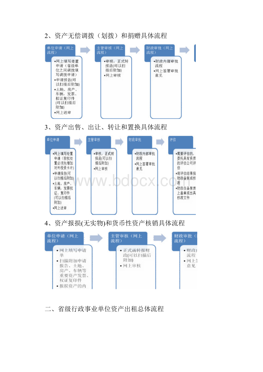 省级行政事业单位资产业务办理流程.docx_第2页