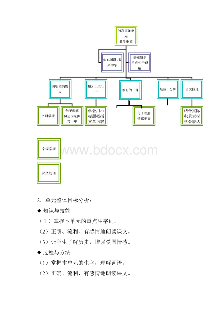 五年级语文上册第七单元集体备课.docx_第2页