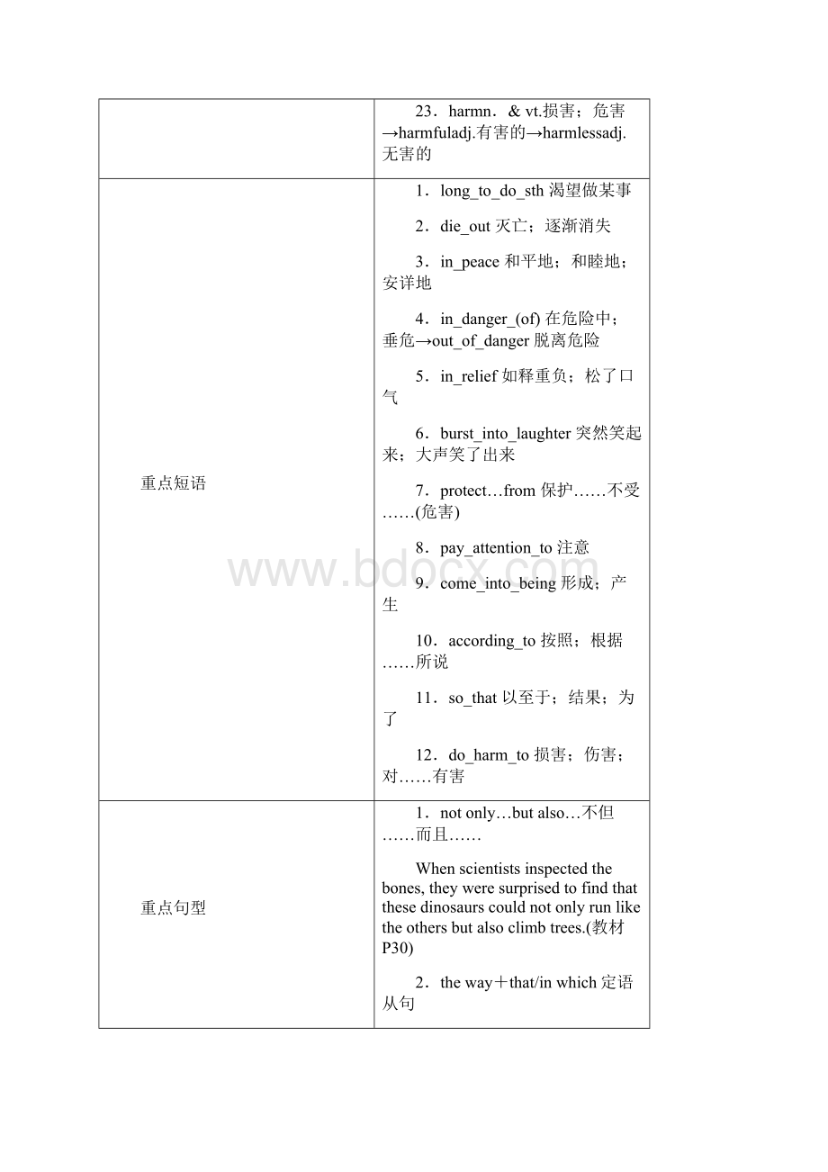 全国通用版版高考英语大一轮复习Unit4Wildlifeprotection讲义新人教版必修2.docx_第3页