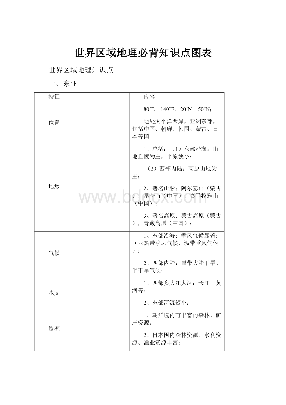 世界区域地理必背知识点图表.docx