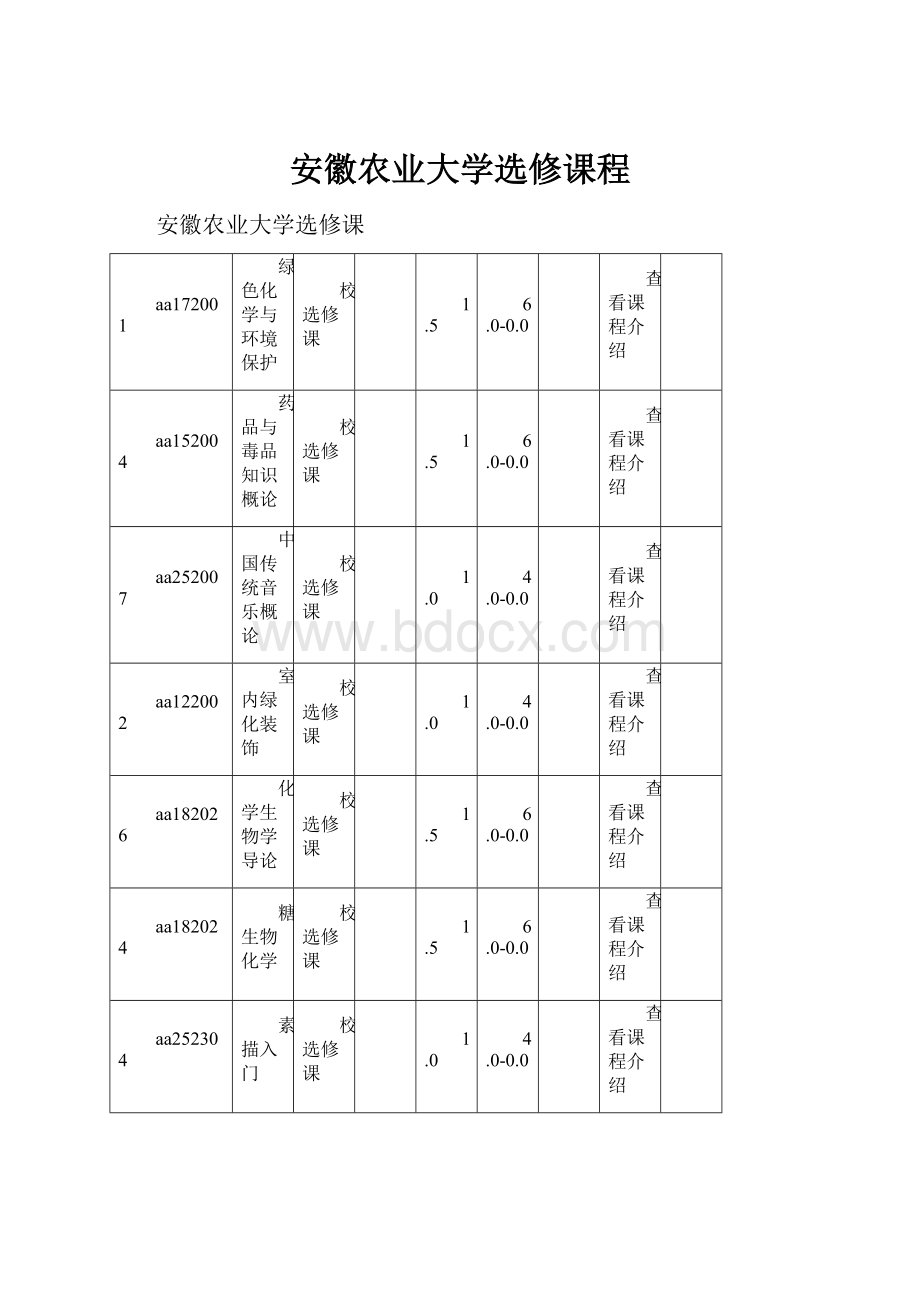 安徽农业大学选修课程.docx