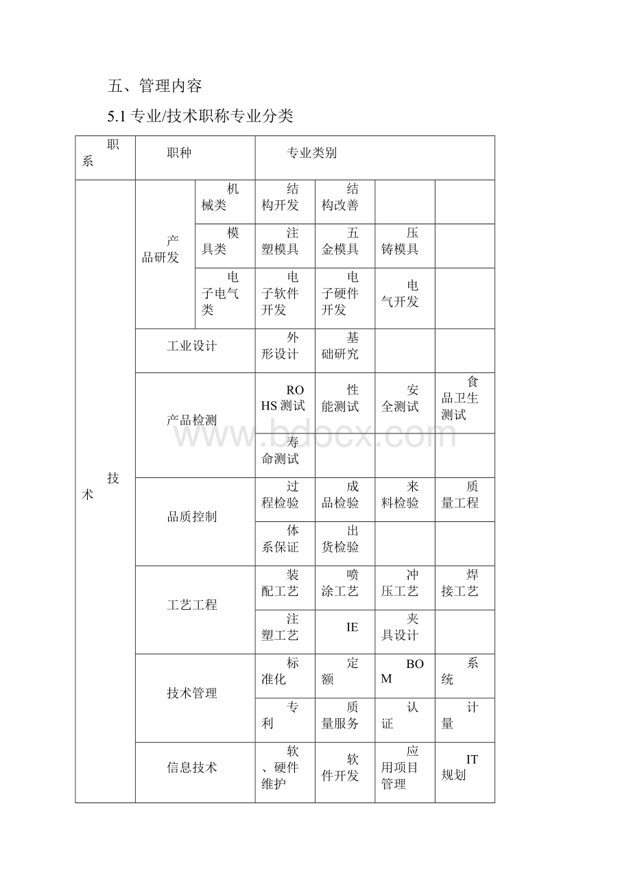 管理制度新宝电器专业技术人员职称评定与管理试行办法.docx_第3页