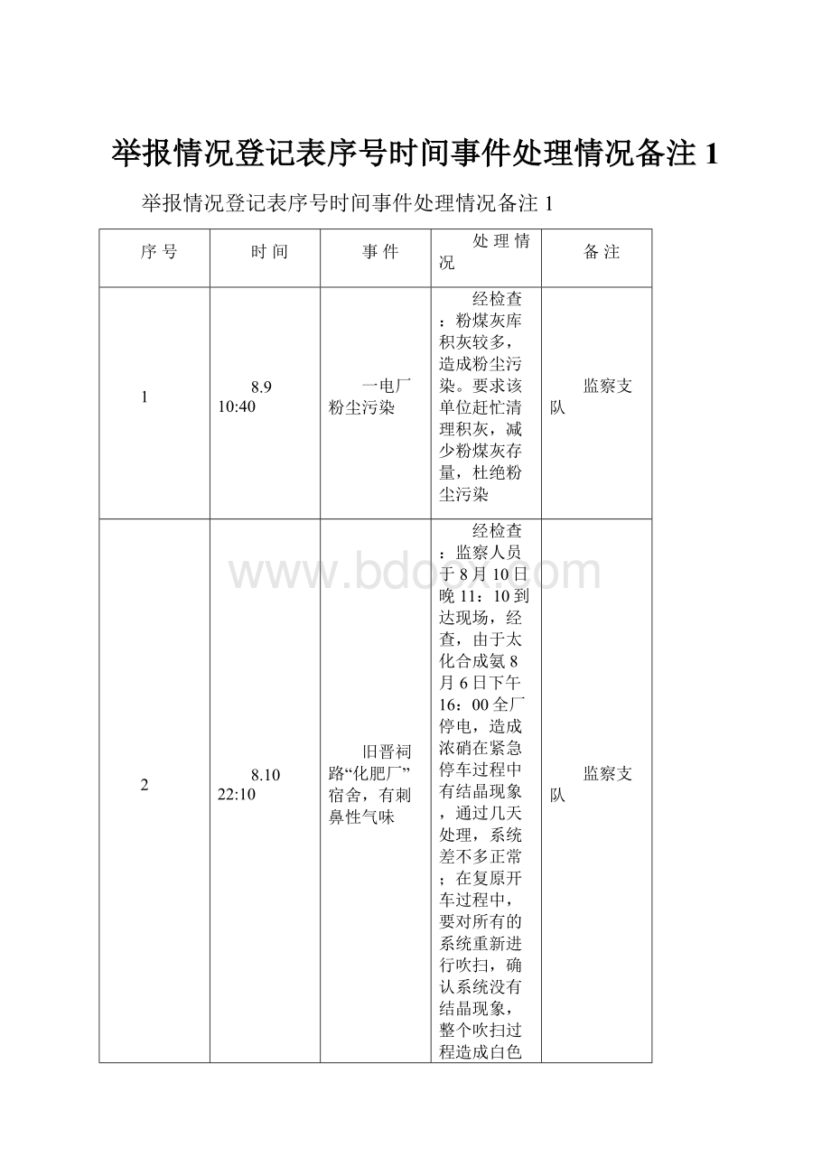 举报情况登记表序号时间事件处理情况备注1.docx