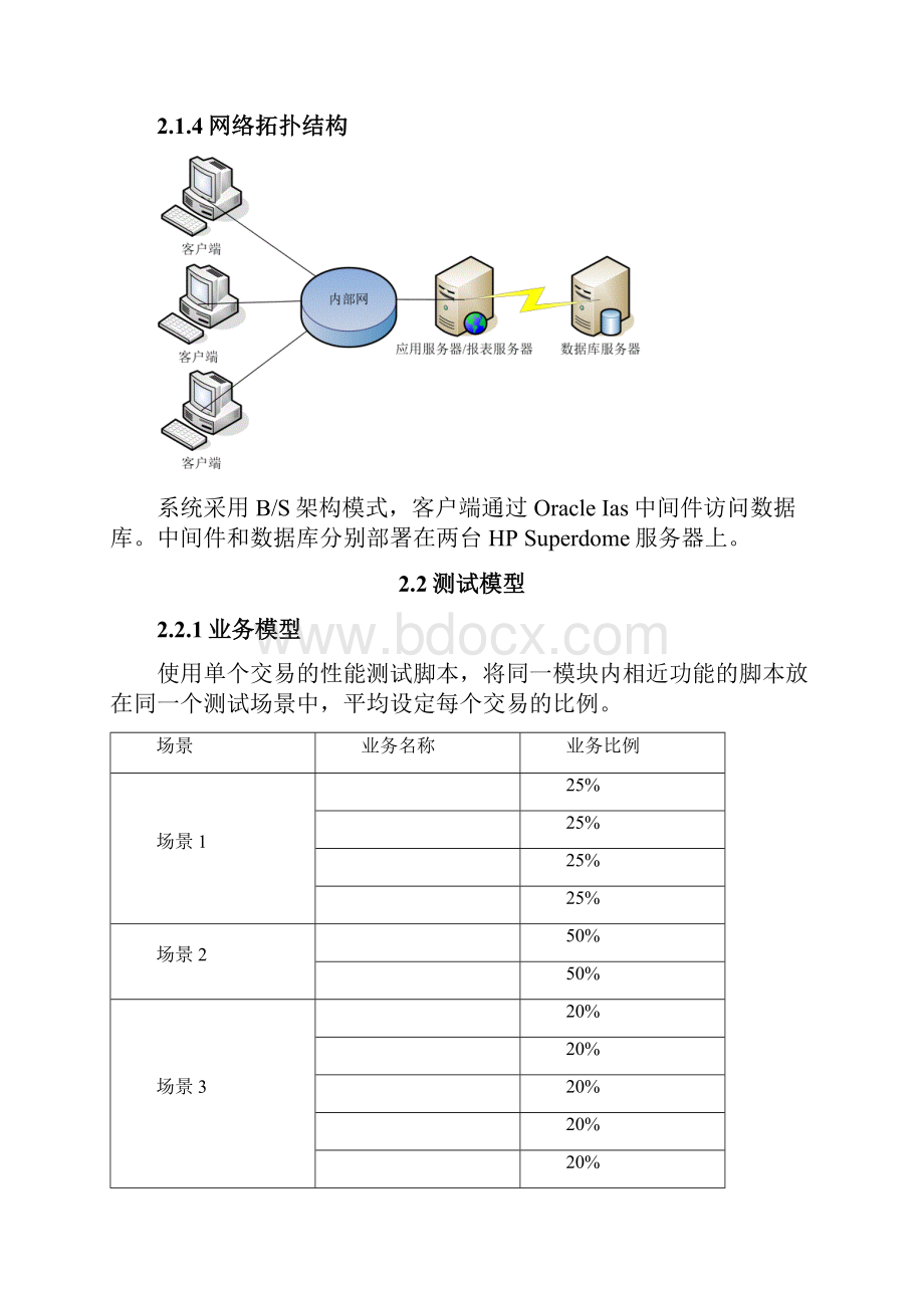 软件性能测试报告.docx_第3页