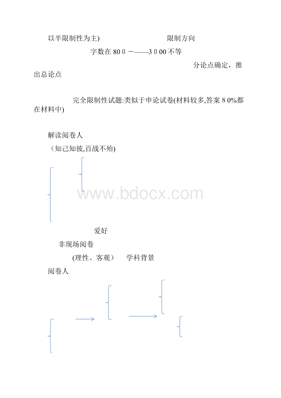 综合应用能力考点整理.docx_第3页