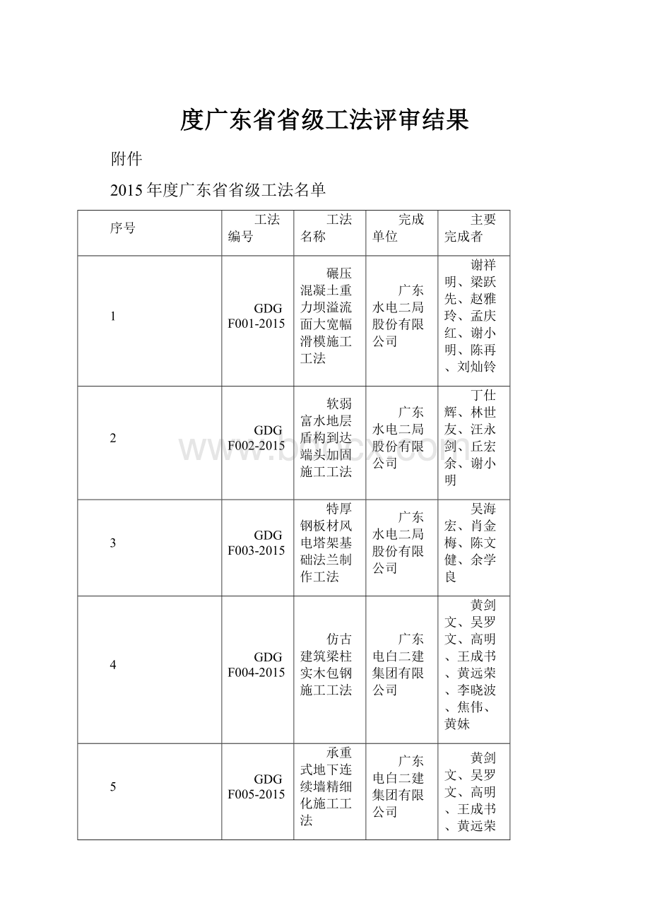 度广东省省级工法评审结果.docx