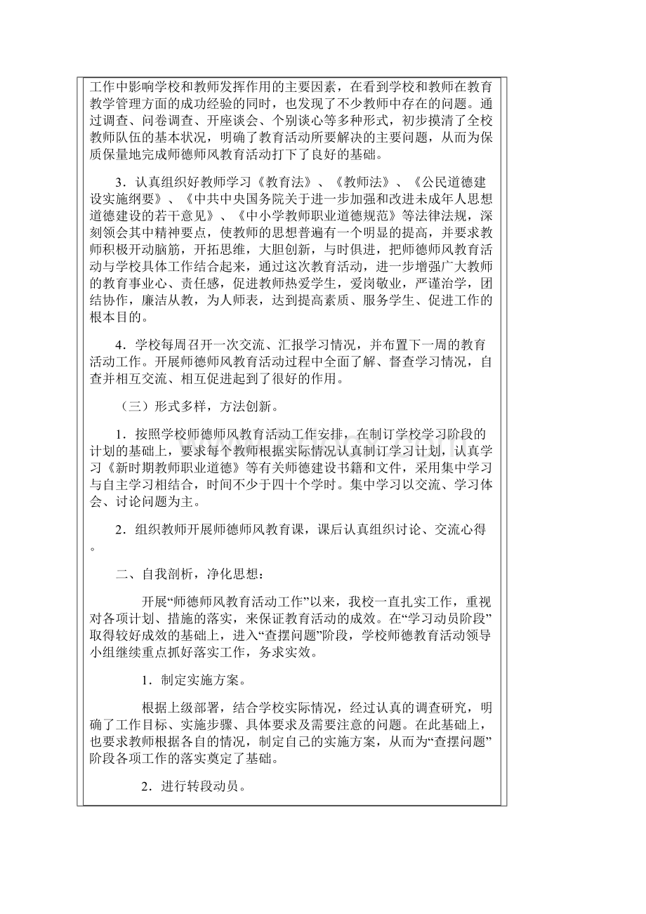 学校师德师风建设工作总结.docx_第2页