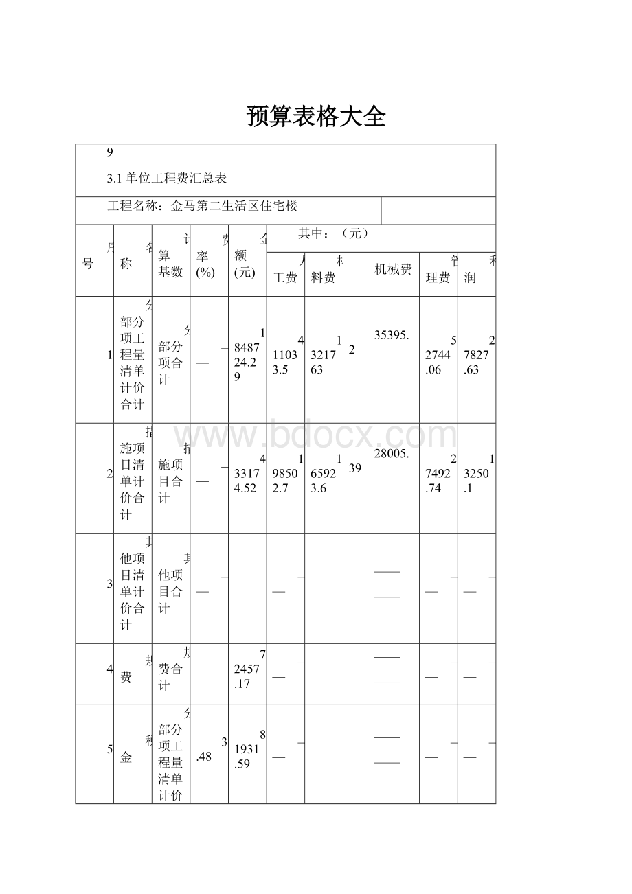 预算表格大全.docx