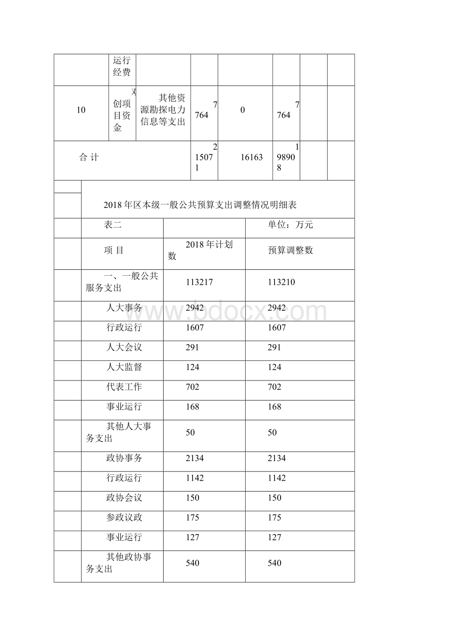 顺义区预算调整情况表.docx_第3页