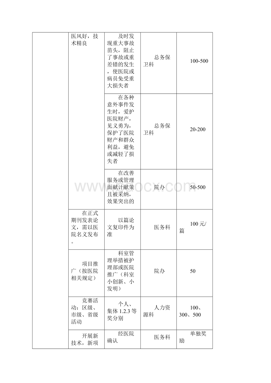 医院科室管理考核办法.docx_第3页