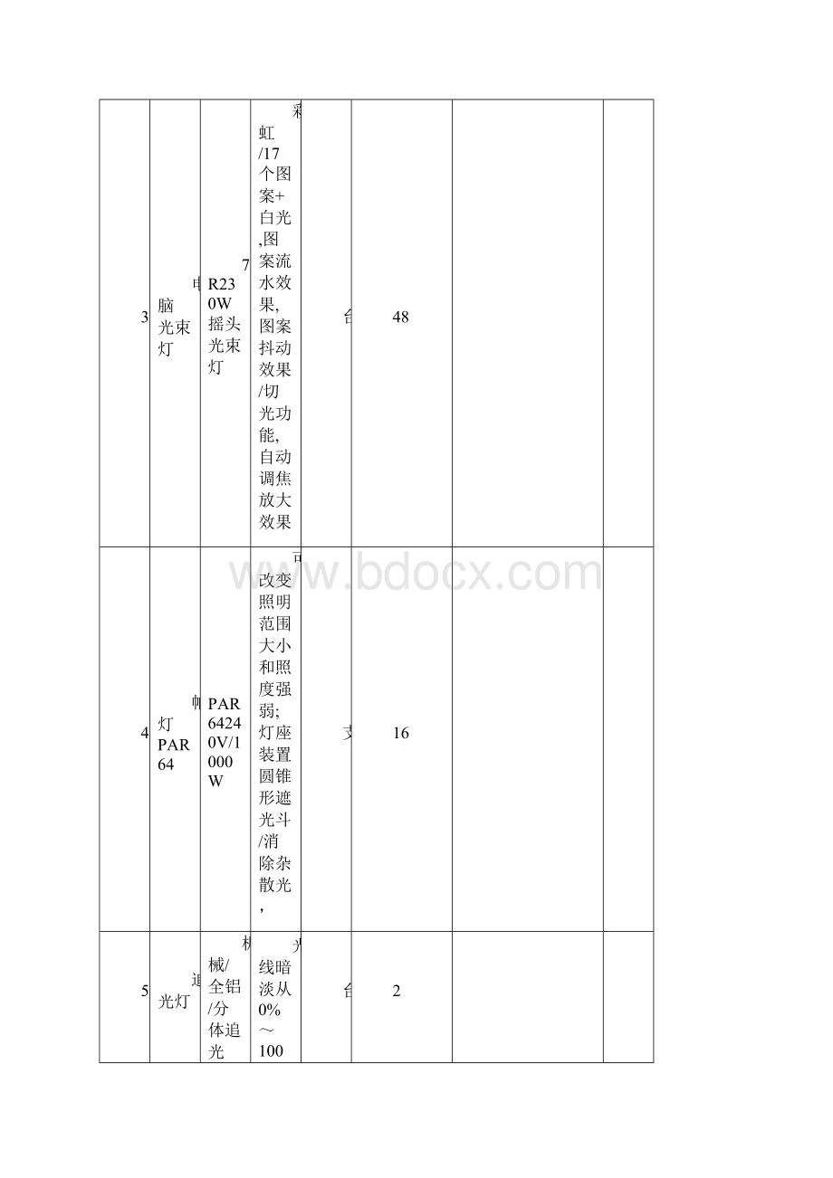 元旦晚会灯光音响等设备租凭服务项目的采购总预算doc.docx_第2页