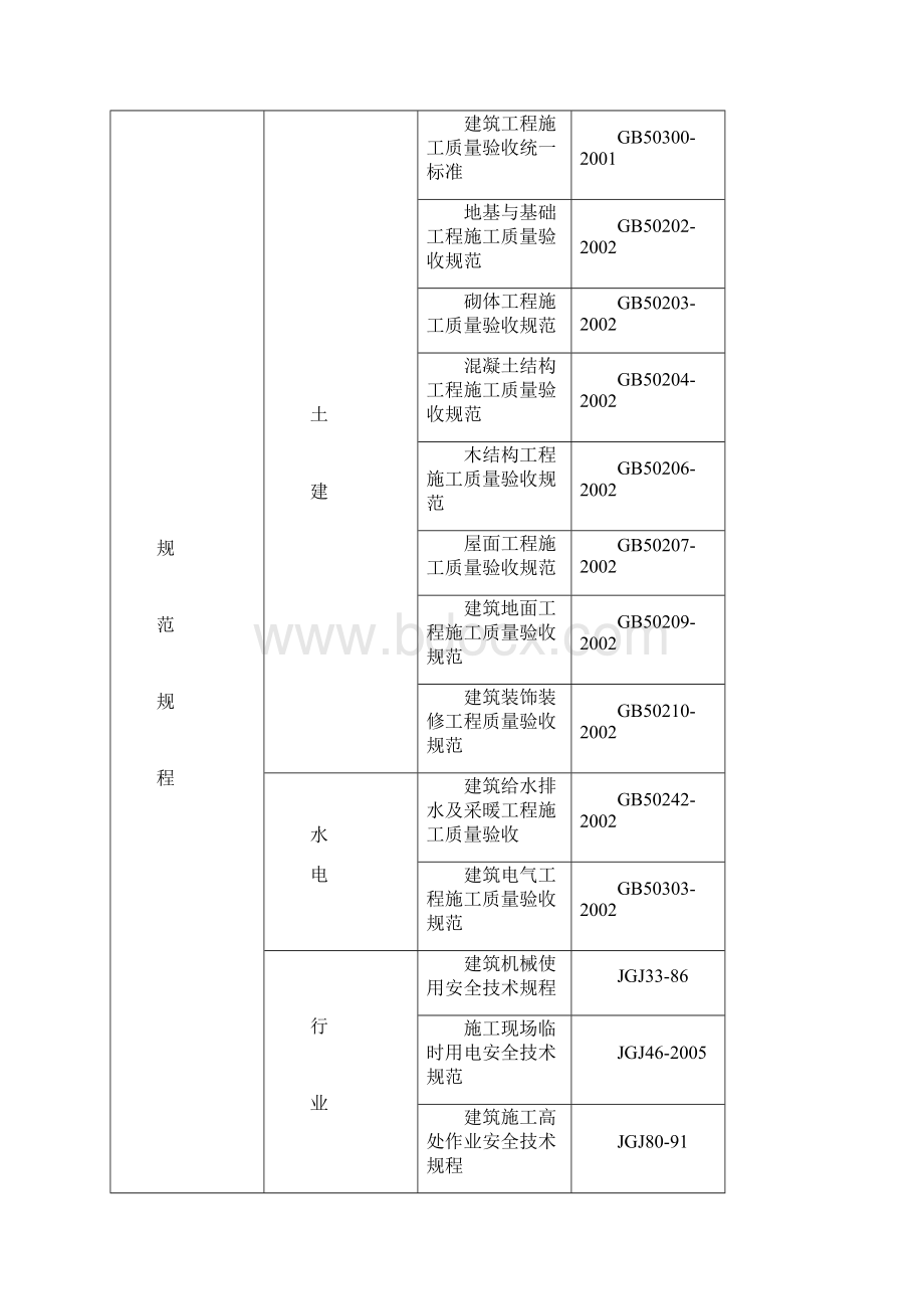 桂丹颐景园B区多层工程由8幢住宅结构设计.docx_第2页