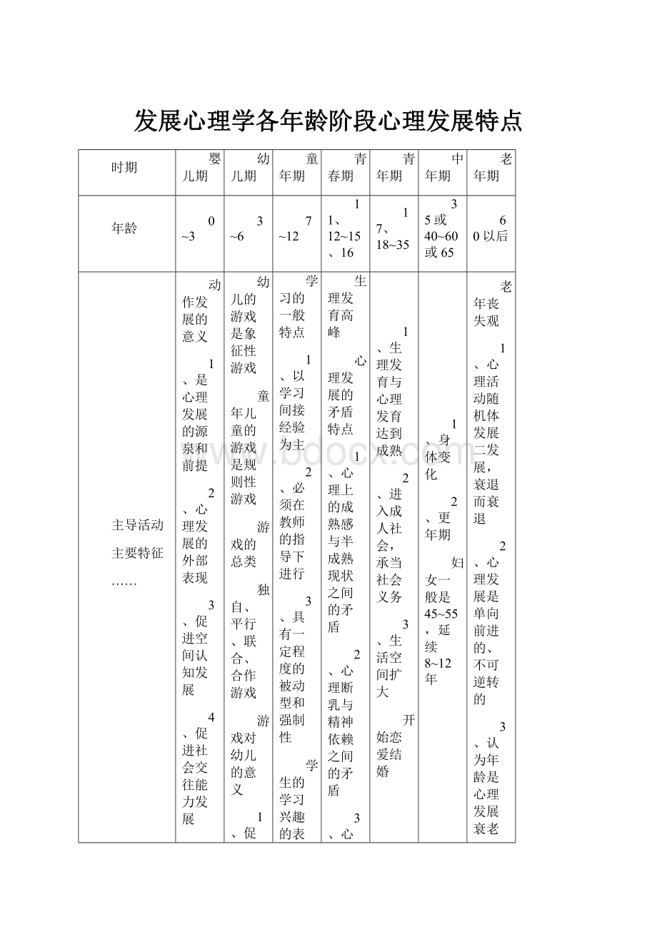 发展心理学各年龄阶段心理发展特点.docx