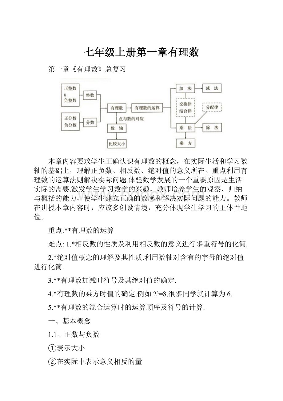 七年级上册第一章有理数.docx