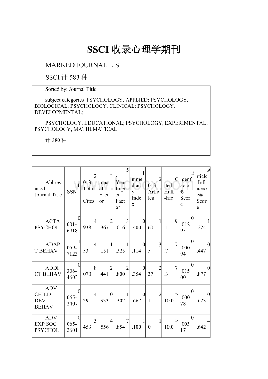 SSCI收录心理学期刊.docx