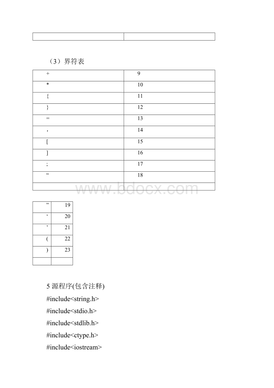 东北大学编译原理实验一.docx_第2页