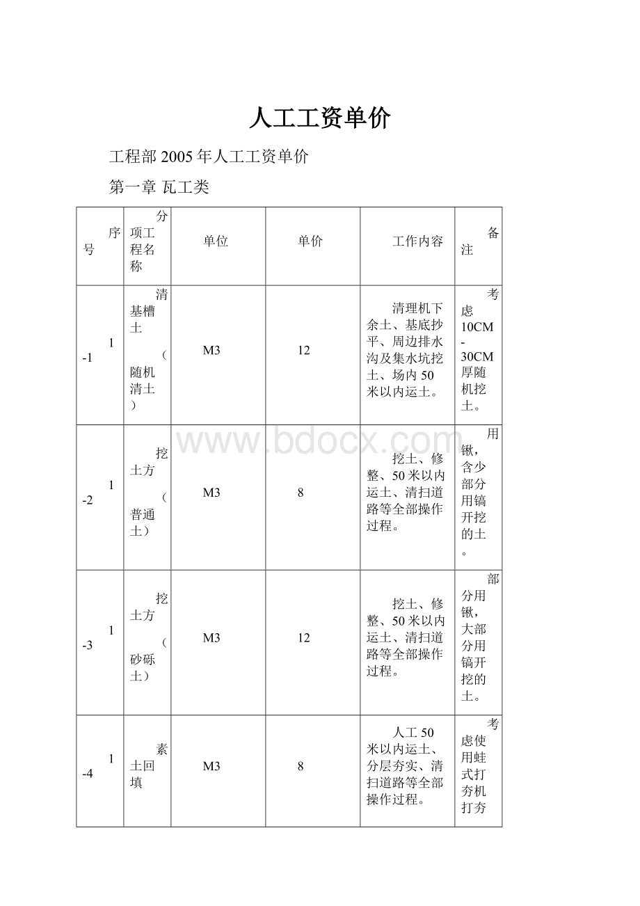 人工工资单价.docx