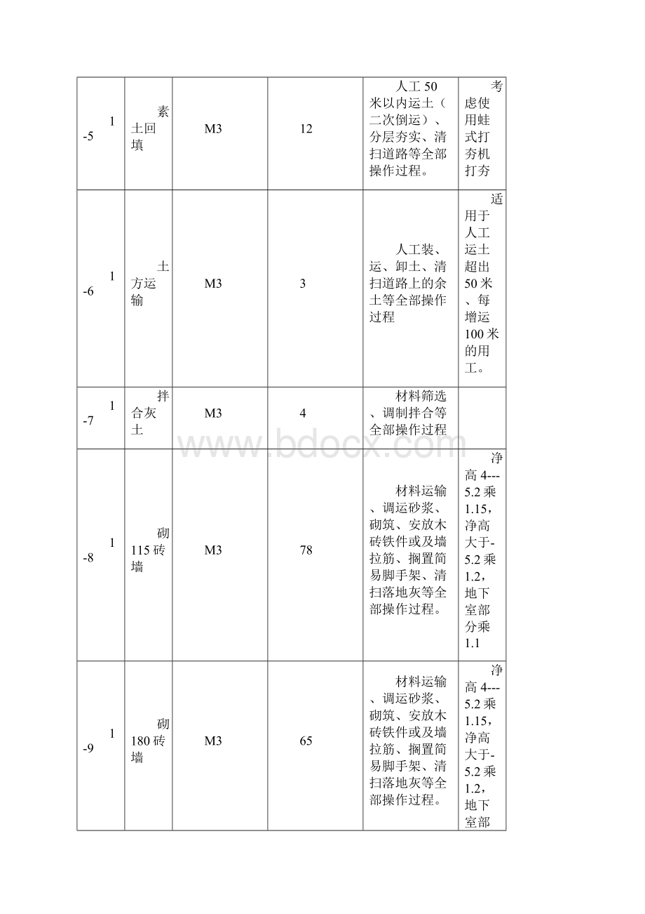 人工工资单价.docx_第2页