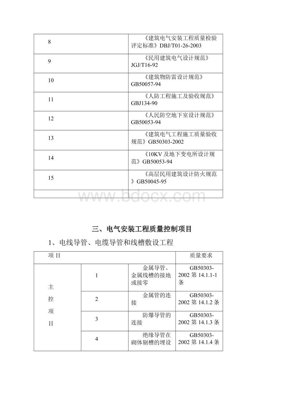 B3电气安装工程监理实施细则.docx_第3页