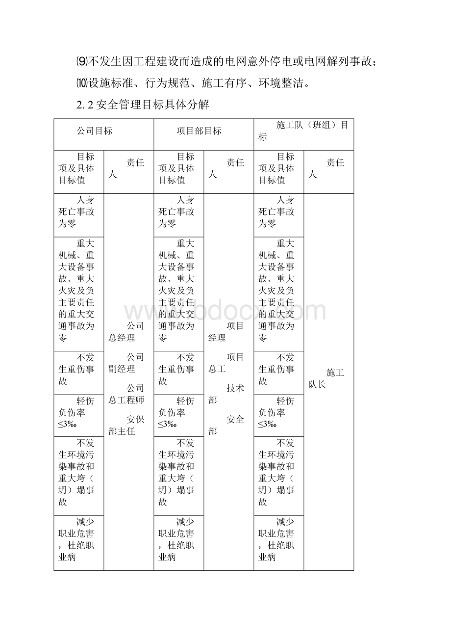 安全文明二次策划.docx_第2页