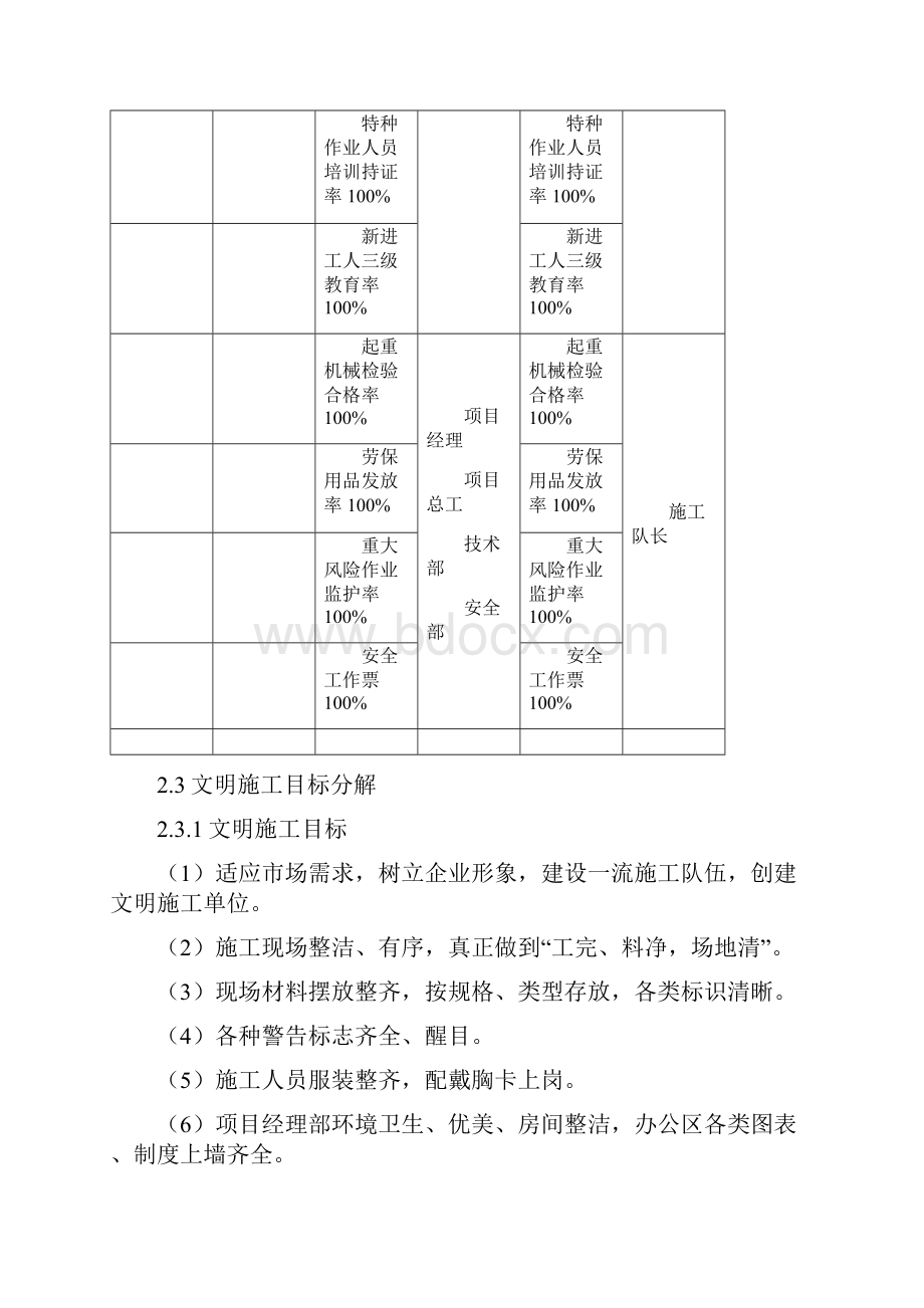 安全文明二次策划.docx_第3页