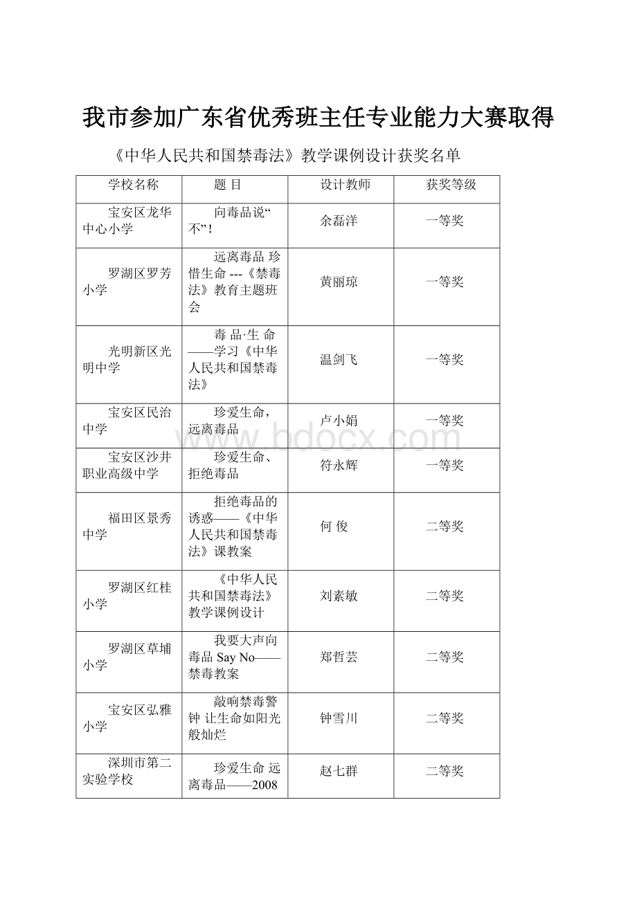 我市参加广东省优秀班主任专业能力大赛取得.docx_第1页