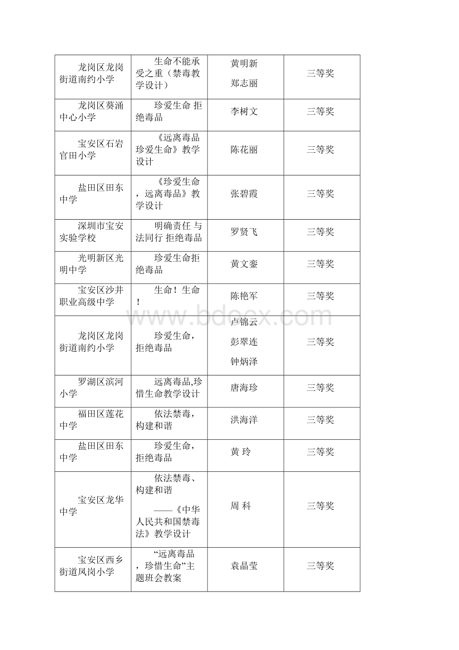 我市参加广东省优秀班主任专业能力大赛取得.docx_第3页