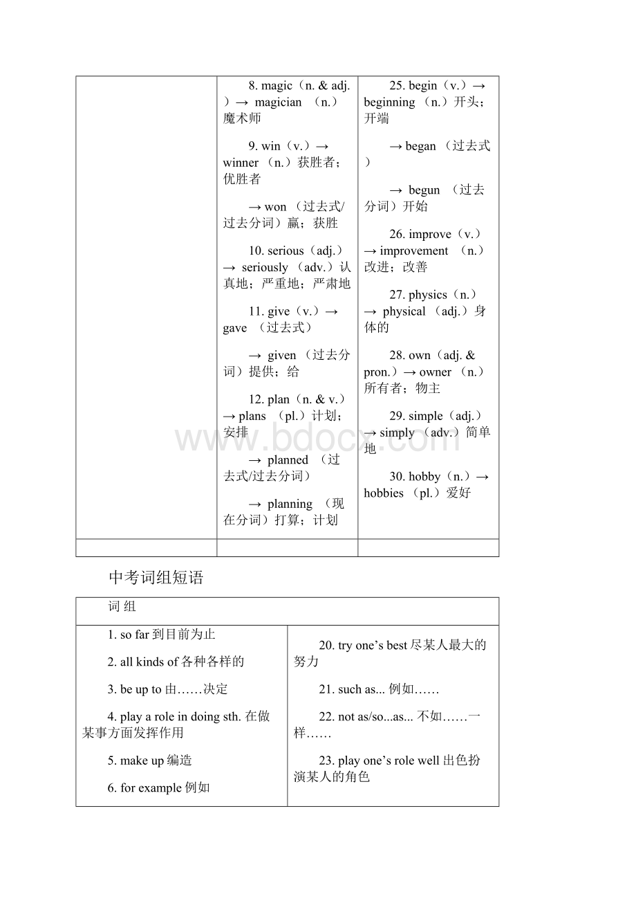 届中考英语复习第一篇语言基础知识第7课八上Units46基础知识.docx_第3页