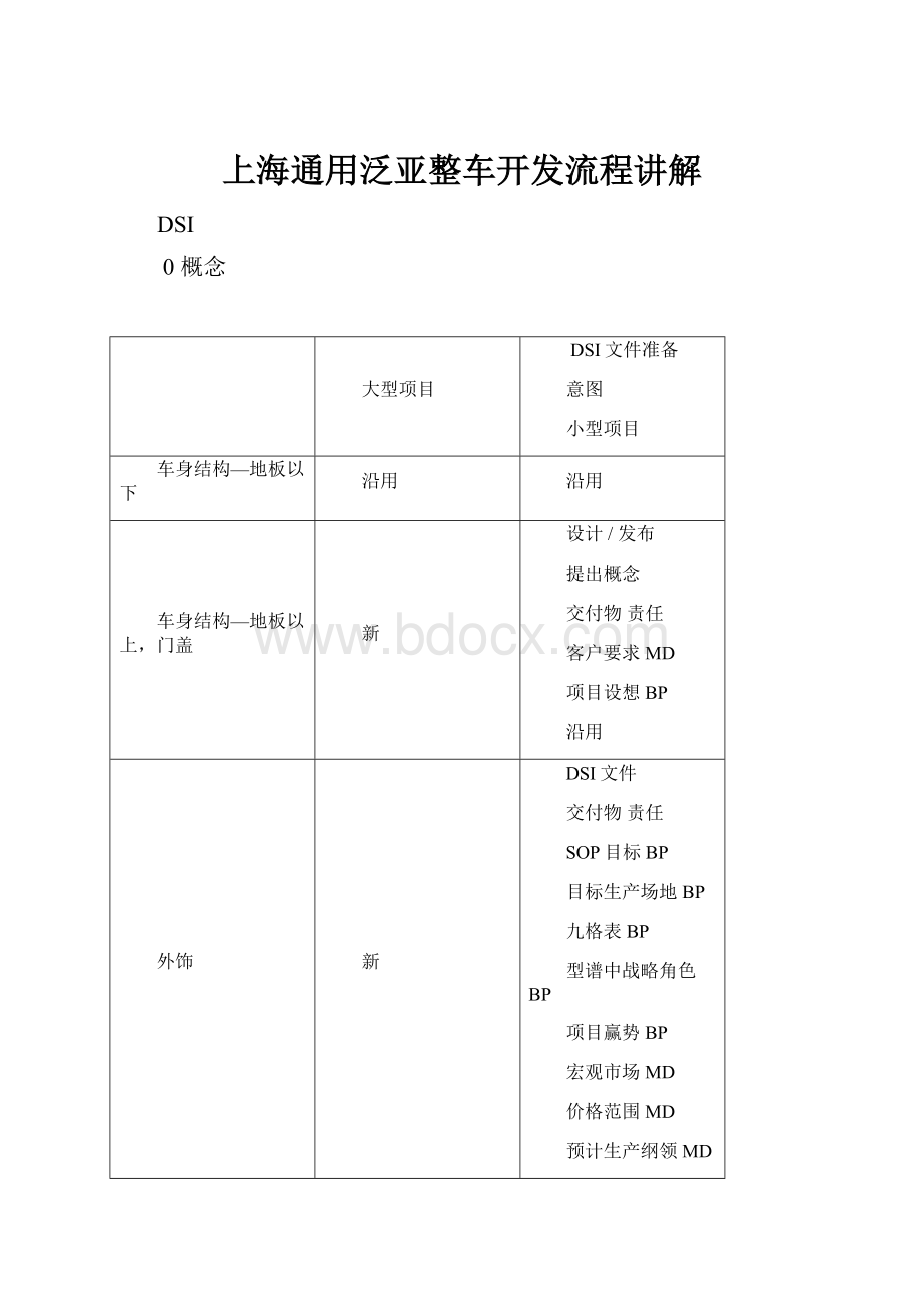 上海通用泛亚整车开发流程讲解.docx