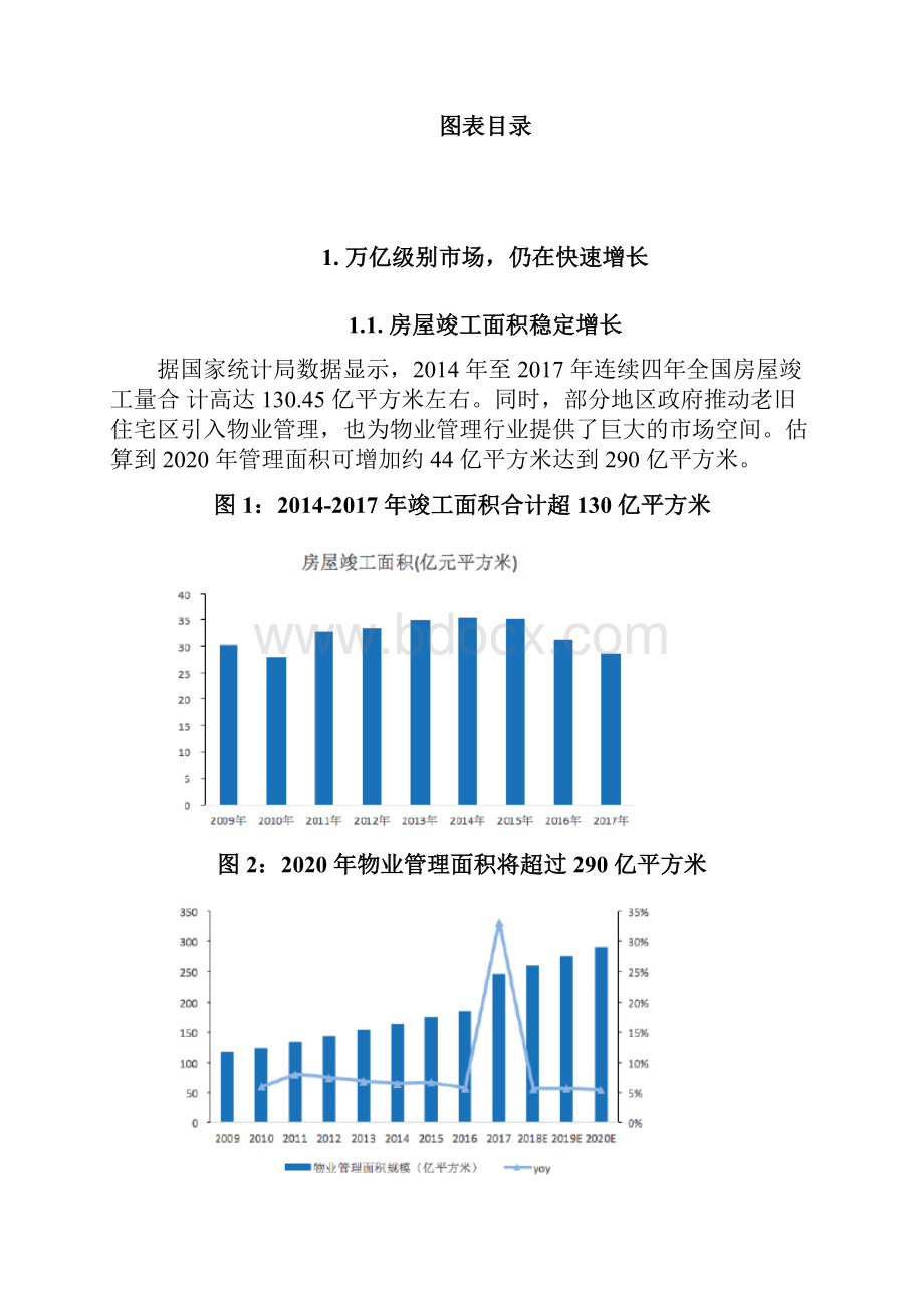 物业服务行业发展空间深度报告.docx_第2页