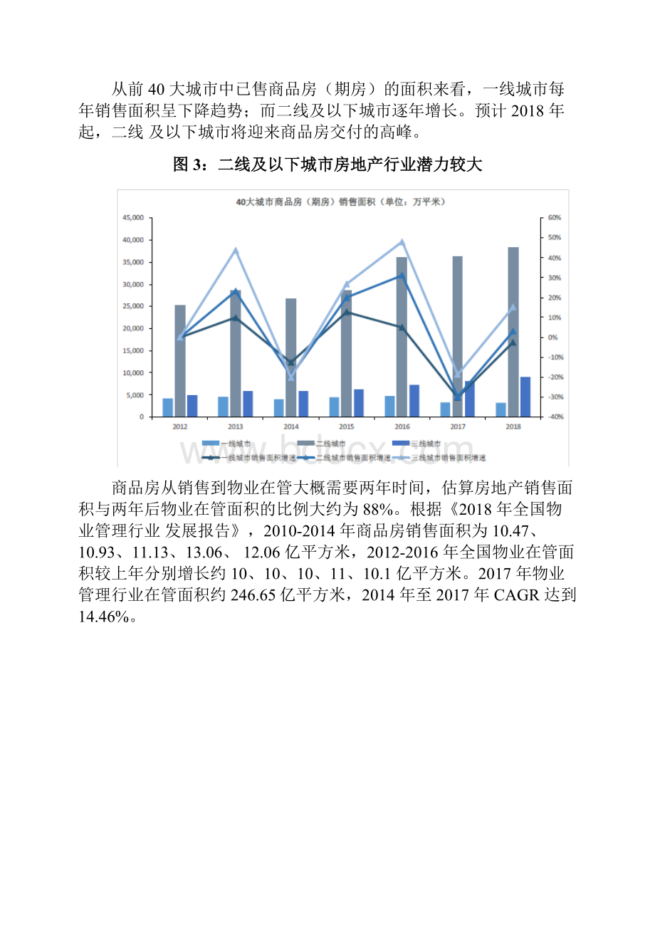 物业服务行业发展空间深度报告.docx_第3页