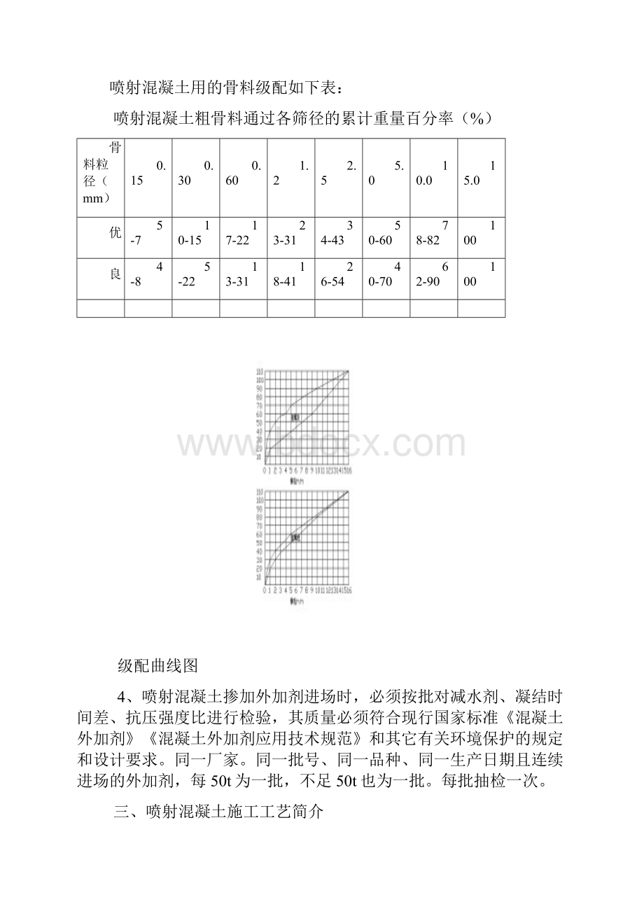 03喷射砼作业指导书.docx_第2页