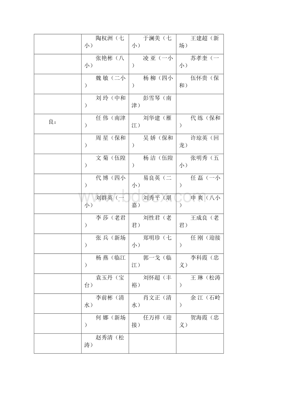 雁江区中小学幼儿园教师备课本听课本抽检情况通报.docx_第2页