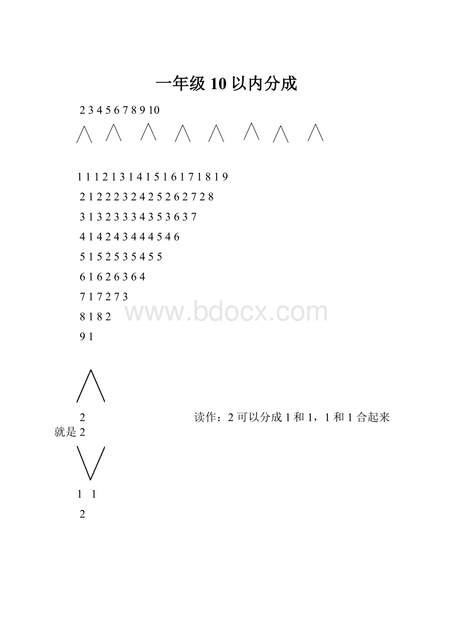 一年级10以内分成.docx