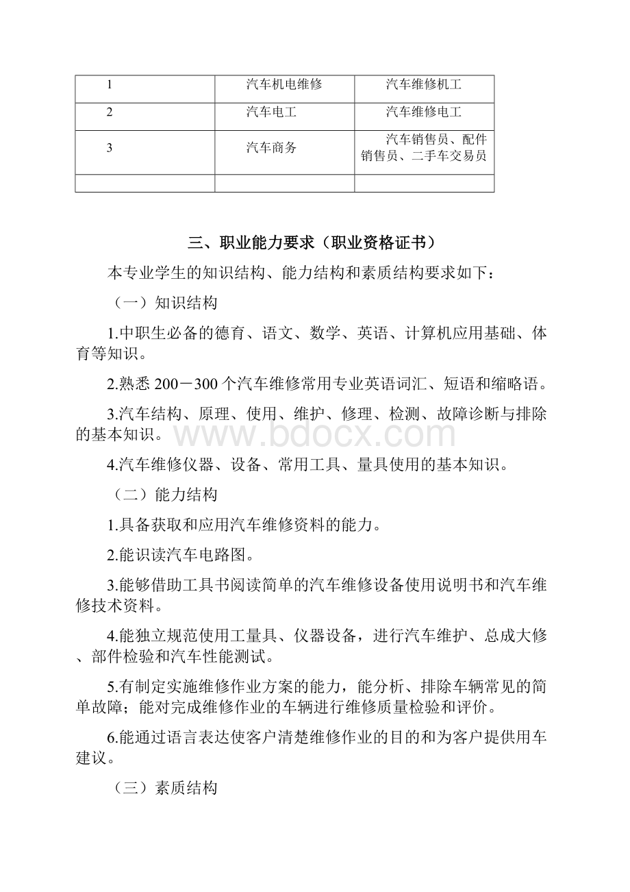 陕西中等职业学校汽车运用和维修专业.docx_第2页